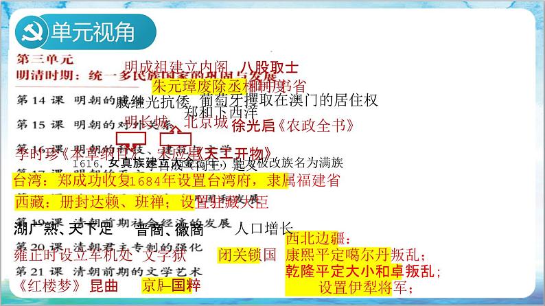 人教部编版历史七年级下册 第三单元《明清时期：统一多民族国家的巩固与发展》复习课件+复习学案+单元测试03