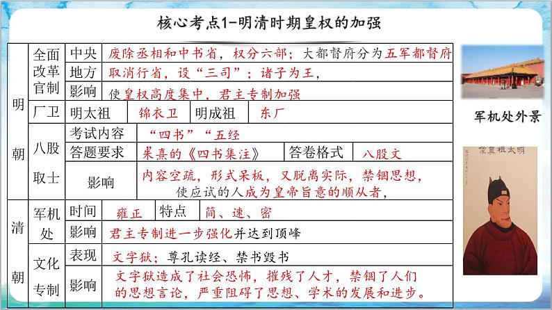 人教部编版历史七年级下册 第三单元《明清时期：统一多民族国家的巩固与发展》复习课件+复习学案+单元测试05