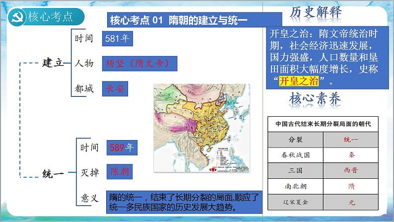 人教部编版历史七年级下册期中复习课件+期中卷+专项练习（小论文观点论述题）02