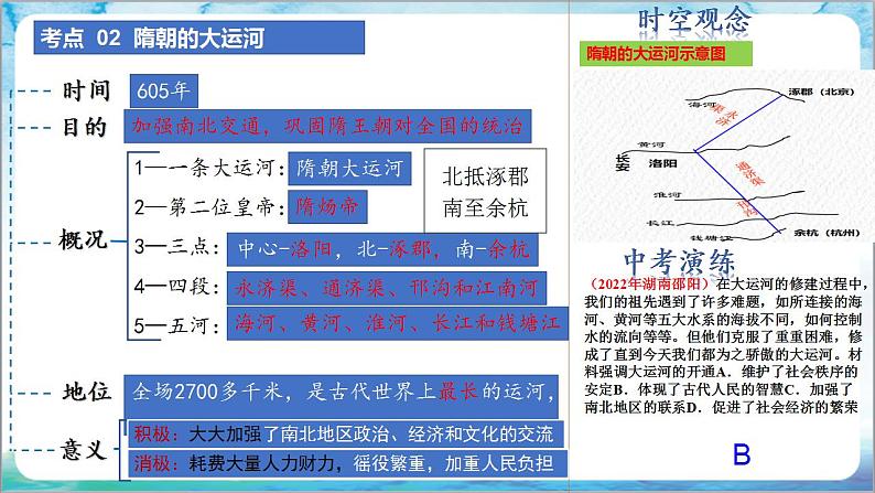 人教部编版历史七年级下册期中复习课件+期中卷+专项练习（小论文观点论述题）03