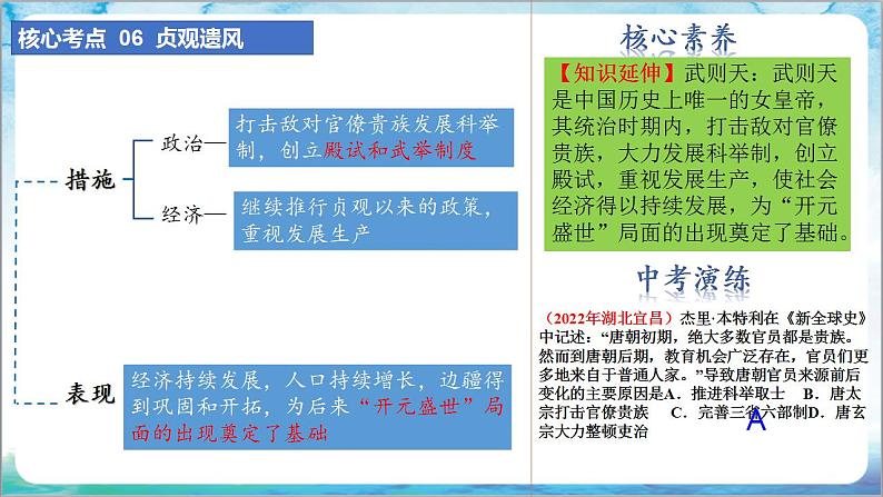 人教部编版历史七年级下册期中复习课件+期中卷+专项练习（小论文观点论述题）07