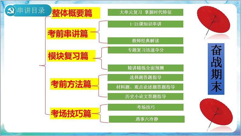 人教部编版历史七年级下册  期末考试 复习课件+猜压卷AB+专项练习（材料题+论述题+小论文题）02