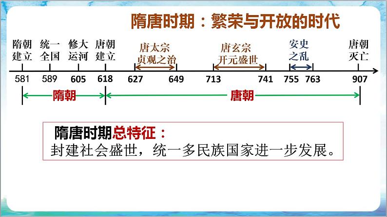 人教部编版历史七年级下册  期末考试 复习课件+猜压卷AB+专项练习（材料题+论述题+小论文题）04