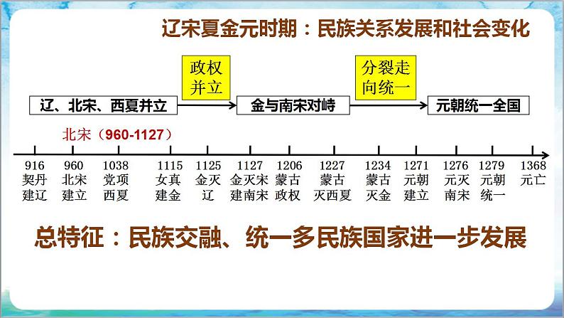 人教部编版历史七年级下册  期末考试 复习课件+猜压卷AB+专项练习（材料题+论述题+小论文题）06