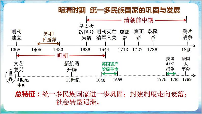 人教部编版历史七年级下册  期末考试 复习课件+猜压卷AB+专项练习（材料题+论述题+小论文题）08