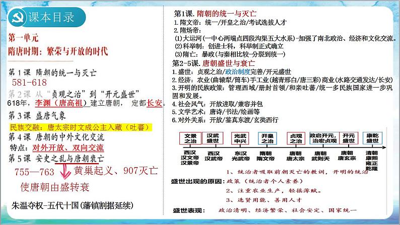 人教部编版历史七年级下册  期末考试 复习课件+猜压卷AB+专项练习（材料题+论述题+小论文题）06