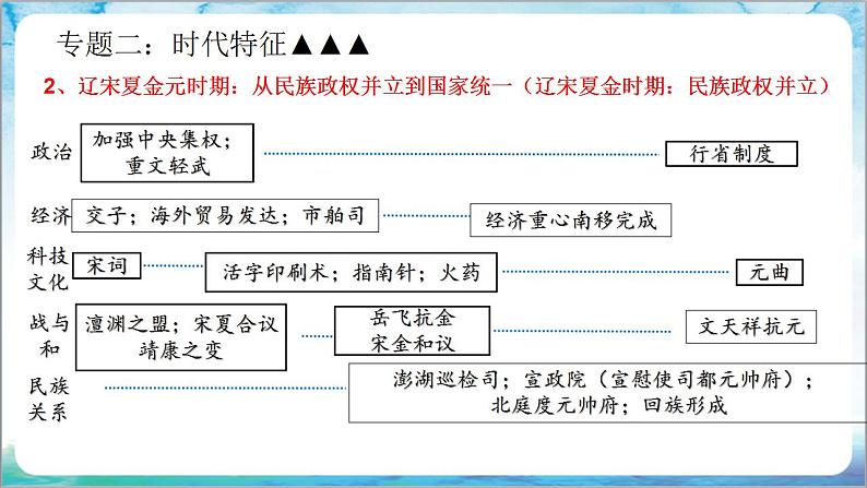 人教部编版历史七年级下册  期末考试 复习课件+猜压卷AB+专项练习（材料题+论述题+小论文题）05