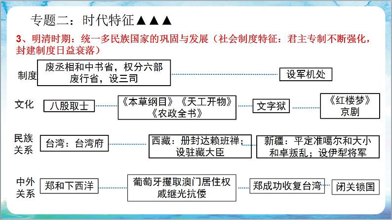 人教部编版历史七年级下册  期末考试 复习课件+猜压卷AB+专项练习（材料题+论述题+小论文题）06