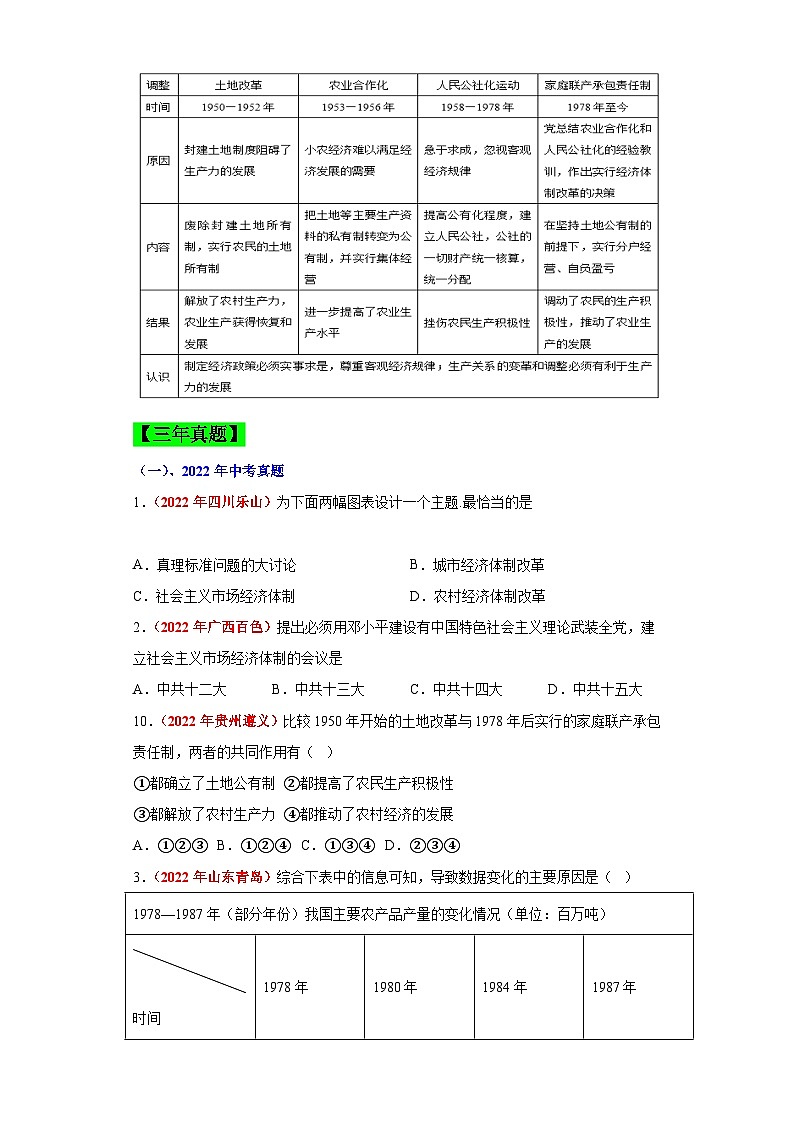 （新课标版）八年级历史下册期末复习背记要点 第8课  经济体制改革（原卷版+解析）03