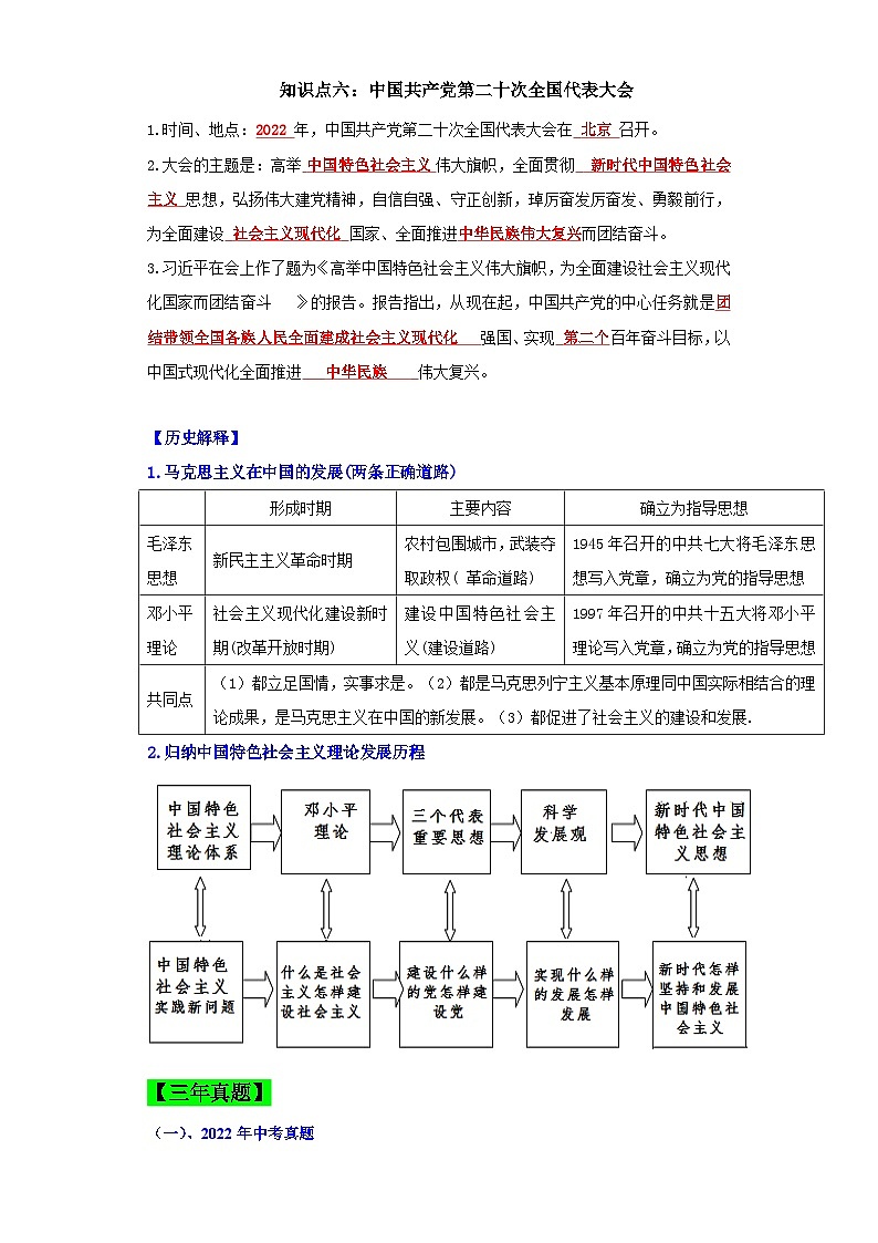 （新课标版）八年级历史下册期末复习背记要点 第10课  建设中国特色社会主义（原卷版+解析）03