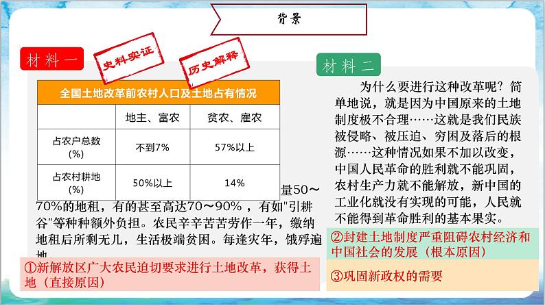 人教部编版历史八年级下册 第3课《土地改革》课件+教案05