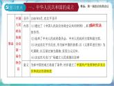 人教部编版历史八年级下册 第一单元《中华人民共和国的成立和巩固》课件