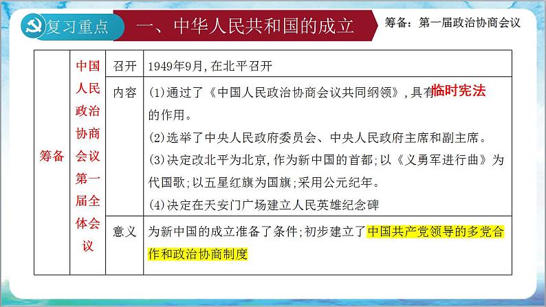 人教部编版历史八年级下册 第一单元《中华人民共和国的成立和巩固》课件03