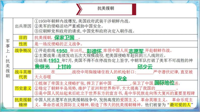 人教部编版历史八年级下册 第一单元《中华人民共和国的成立和巩固》课件07