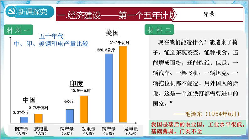 人教部编版历史八年级下册 第4课《新中国工业化的起步和人民代表大会制度的确立》课件+教案04