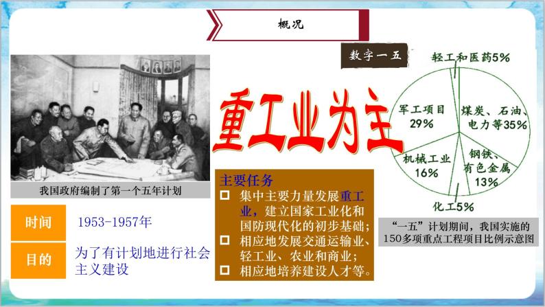 人教部编版历史八年级下册 第4课《新中国工业化的起步和人民代表大会制度的确立》课件+教案05