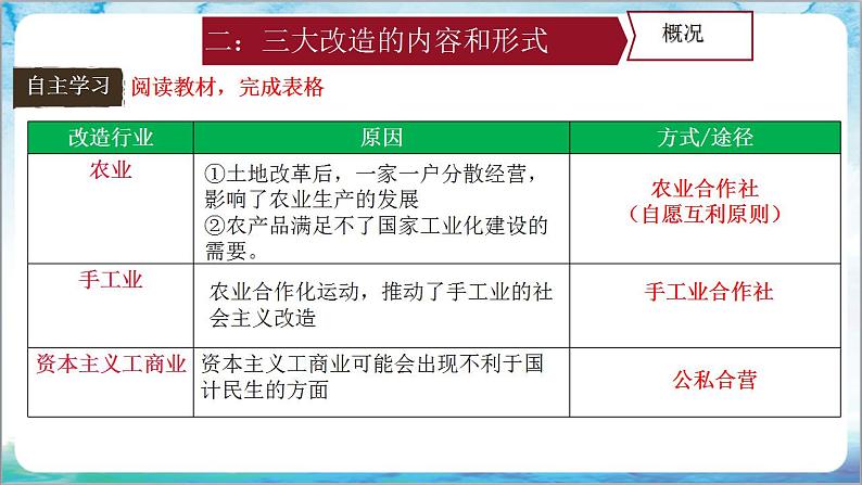 人教部编版历史八年级下册 第5课《三大改造》课件+教案06