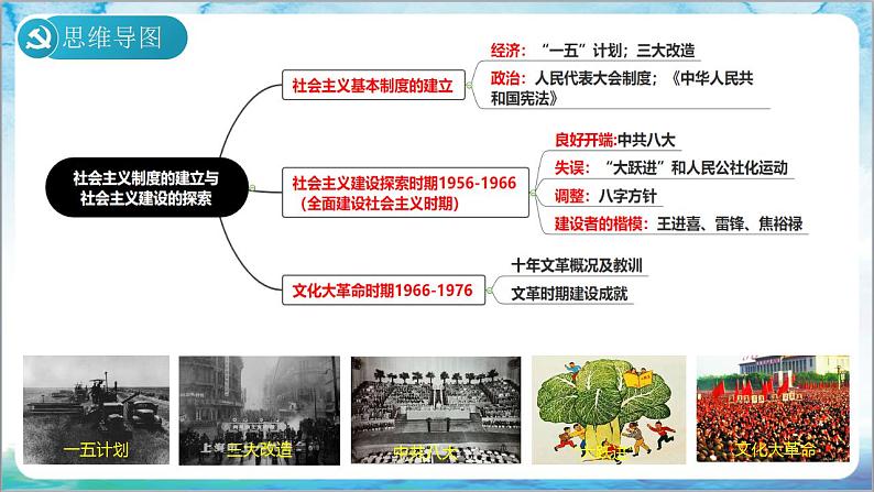 人教部编版历史八年级下册 第二单元《社会主义制度的建立与社会主义建设的探索》课件第2页
