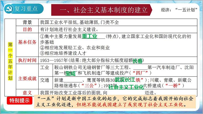 人教部编版历史八年级下册 第二单元《社会主义制度的建立与社会主义建设的探索》课件第3页