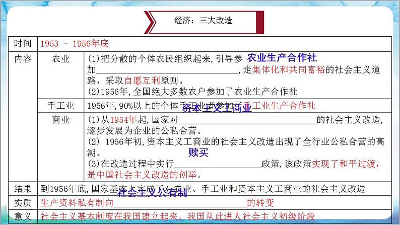 人教部编版历史八年级下册 第二单元《社会主义制度的建立与社会主义建设的探索》课件第4页