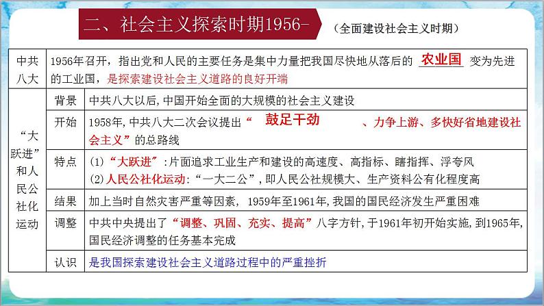 人教部编版历史八年级下册 第二单元《社会主义制度的建立与社会主义建设的探索》课件第8页