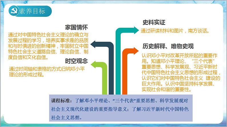 人教部编版历史八年级下册 第10课《建设中国特色社会主义》课件+教案03