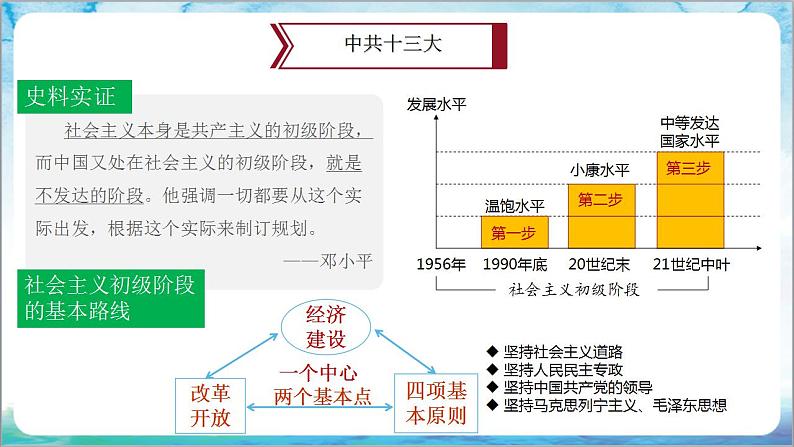 人教部编版历史八年级下册 第10课《建设中国特色社会主义》课件+教案06