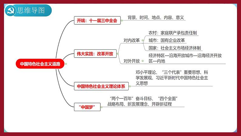 人教部编版历史八年级下册 第三单元《中国特色社会主义道路》课件02