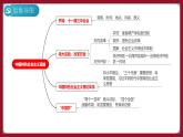 人教部编版历史八年级下册 第三单元《中国特色社会主义道路》课件