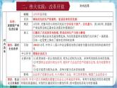 人教部编版历史八年级下册 第三单元《中国特色社会主义道路》课件