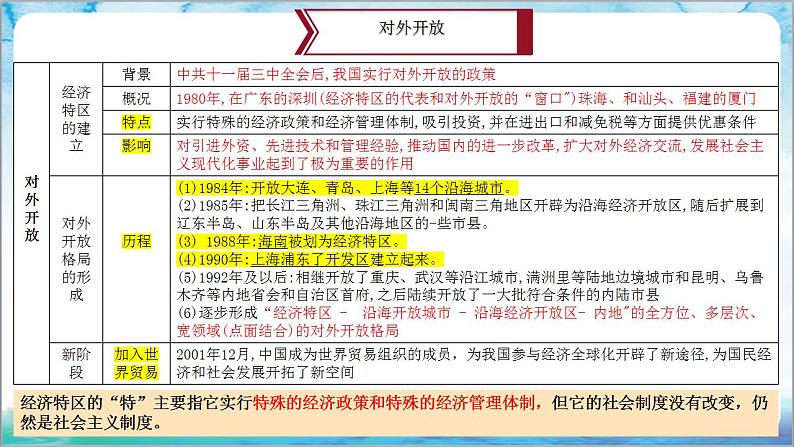 人教部编版历史八年级下册 第三单元《中国特色社会主义道路》课件07