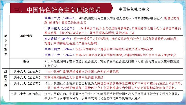 人教部编版历史八年级下册 第三单元《中国特色社会主义道路》课件08