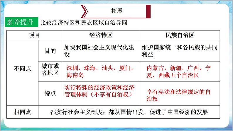 人教部编版历史八年级下册 第12课《民族大团结》课件+教案08