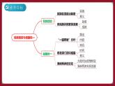 人教部编版历史八年级下册 期中期末复习《民族团结与祖国统一》课件