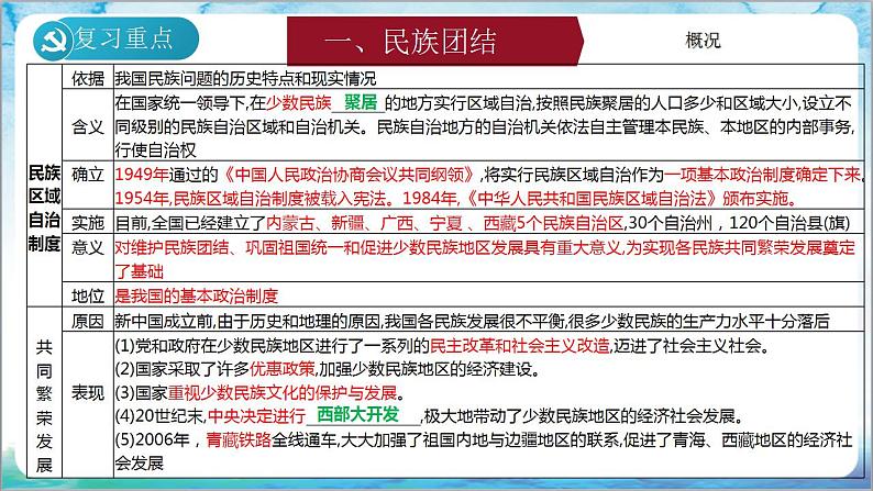 人教部编版历史八年级下册 期中期末复习《民族团结与祖国统一》课件03