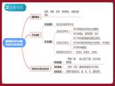 人教部编版历史八年级下册 期末复习《国防建设与外交成就、科技文化与社会生活》课件