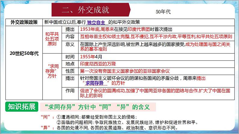 人教部编版历史八年级下册 期末复习《国防建设与外交成就、科技文化与社会生活》课件05