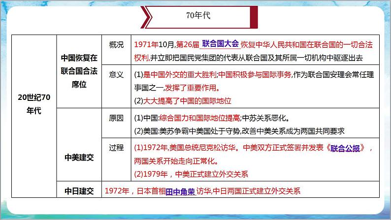 人教部编版历史八年级下册 期末复习《国防建设与外交成就、科技文化与社会生活》课件06