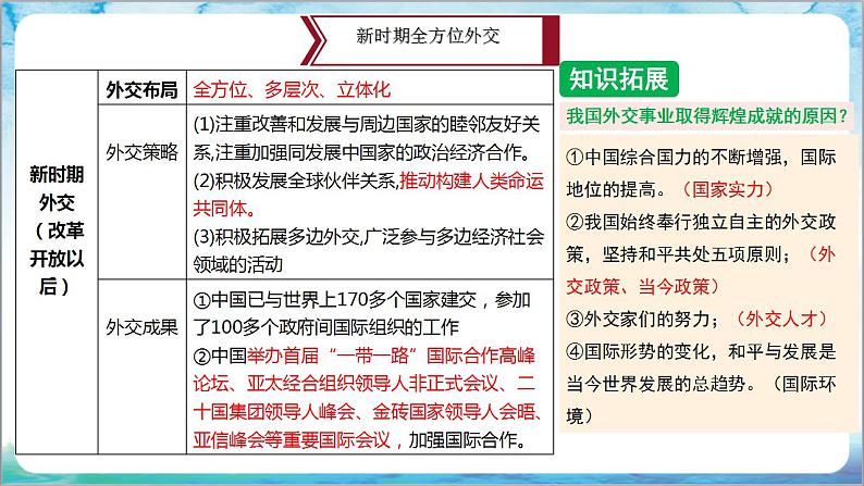 人教部编版历史八年级下册 期末复习《国防建设与外交成就、科技文化与社会生活》课件07
