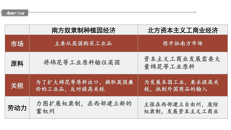 部编版历史九年级下册 第3课 美国内战 教学课件05