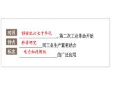 部编版历史九年级下册 第二单元综合复习 教学课件
