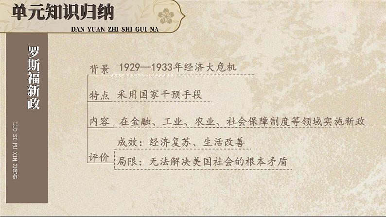 部编版历史九年级下册 第四单元综合复习 教学课件04