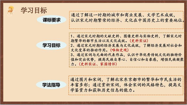 人教部编版历史七年级下册第12课《宋元时期的都市和文化》课件第3页