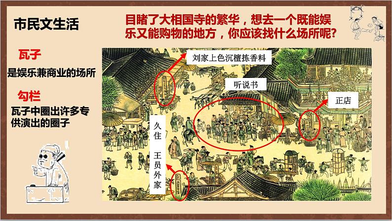 人教部编版历史七年级下册第12课《宋元时期的都市和文化》课件第8页