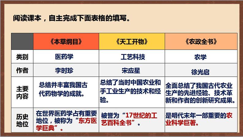 人教部编版历史七年级下册第16课《明朝的科技、建筑与文学》课件第7页