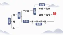 初中历史人教部编版七年级下册第1课 隋朝的统一与灭亡一等奖ppt课件