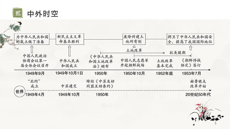 复习课件：八下第一单元_中华人民共和国的成立和巩固（课件）第3页