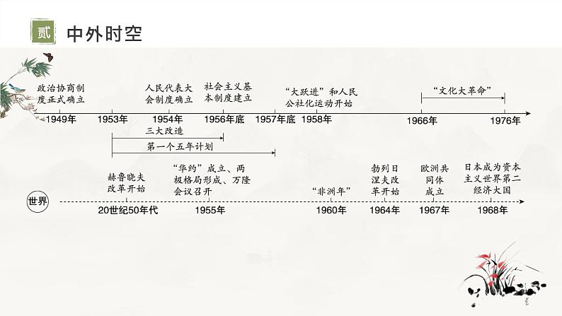 复习课件：八下第二单元_社会主义制度的建立与社会主义建设的探索（课件）03