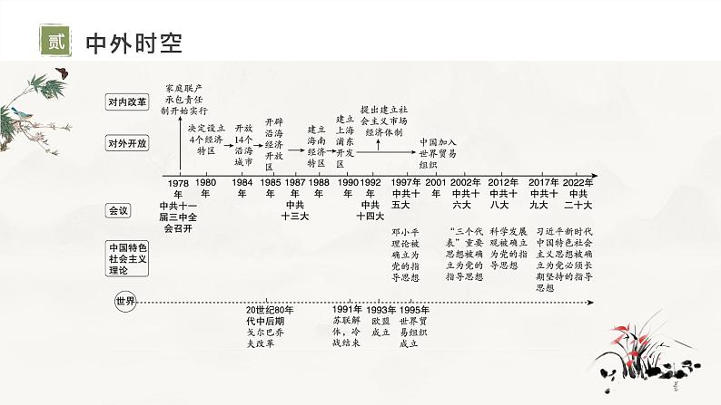 复习课件：八下第三单元_中国特色社会主义道路(课件)第3页