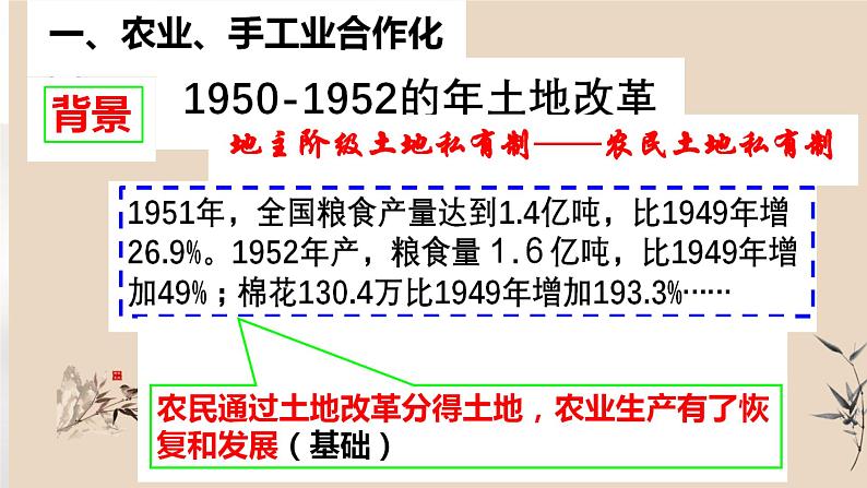 2.5+三大改造++课件++2023-2024学年统编版八年级历史下册第4页